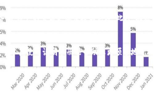   小狐狸的使用说明手册在线：打造快乐、智能的黑科技助手 / 

 guanjianci 小狐狸, 使用说明, 在线手册 /guanjianci 

引言
在当今这个信息爆炸的时代，许多人在寻找高效、智能的工具来提升自己的生活和工作效率。小狐狸，作为一款先进的智能助手，以其人性化设计和丰富的功能，成为了众多用户的首选。本篇文章将为您提供详细的使用说明手册，帮助您充分发挥小狐狸的潜能，同时也为您解答在使用过程中可能遇到的各种疑问。

小狐狸介绍
小狐狸是一款融合了人工智能技术的多功能助手，旨在为用户提供更便捷的生活体验。它可以帮助用户完成任务管理、日程安排、信息检索等多种功能。在这个数字化快节奏的时代，小狐狸提供的不仅仅是一项服务，而是一种生活方式的变革。无论是学生、上班族，还是家庭主妇，小狐狸都能助您一臂之力。

主要功能概述
小狐狸拥有强大的功能，以下将对其主要功能进行详细介绍。

h4任务管理/h4
小狐狸支持用户创建任务清单，设定优先级和截止日期。通过的界面，用户可以迅速浏览所有任务，快速找到待办事项，更高效地安排时间。无论是日常琐事，还是重大项目，小狐狸都能帮助您井井有条。

h4日程安排/h4
使用小狐狸的日程安排功能，您将不再担心忘记重要日程。软件可以与多个日历同步，实时更新您的日程安排。您只需语音输入或精准点击，便可轻松设定提醒，让每一个重要时刻都不被遗漏。

h4信息检索/h4
无论是查找资料，还是获取最新资讯，小狐狸都能快速、准确地为您提供所需信息。通过智能搜索引擎，它可以根据用户的搜索关键词，给出最相关的结果，助您节省大量的搜索时间。

使用小狐狸的步骤指南
现在，让我们深入了解如何开始使用小狐狸，确保您能充分利用其特性和优势。

h4第一步：注册账号/h4
前往小狐狸官方网站或下载移动应用，点击注册按钮。填写您的基本信息，设置安全密码，完成邮箱验证后，便可以创建个人账户。

h4第二步：设置个人偏好/h4
登录后，您可以根据个人需求，设置小狐狸的使用偏好。这包括语言选择、通知设置、常用功能等，使其更贴合您的使用习惯。

h4第三步：添加任务与日程/h4
接下来，可以开始添加您的任务与日程。记得设置优先级以便于后续管理。小狐狸也会根据您的输入给出智能建议，让您更高效地使用时间。

h4第四步：智能语音助手/h4
小狐狸的语音识别功能非常强大，您可直接通过语音输入命令，查询天气、设定提醒等。确保在安静的环境中进行语音操作，以提高识别率。

常见问题解答
在使用小狐狸的过程中，您或许会遇到一些常见问题。以下是几种常见问题的解答，希望能对您有所帮助。

h4如何修改任务的优先级？/h4
选择要修改的任务，通过任务详情页可以便捷调整优先级，确保能始终优先处理最重要的任务。

h4日程提醒功能如何设置？/h4
在设置日程时，可以选择“提醒”选项，设定提前一天或几小时提醒，确保不会错过每一个重要的事情。

h4如何提升搜索的准确率？/h4
在进行信息检索时，尽量使用具体、清晰的关键词，以帮助小狐狸更快找到相关信息。如果检索效果不理想，可以尝试调整关键词或使用同义词。

小狐狸的未来展望
随着科技的不断进步，小狐狸也将与时俱进，推出更多更先进的功能。未来，它将可能集成更多的智能硬件，支持更广泛的智能家居设备，使用户的生活更加便捷与舒适。此外，机器学习与大数据的结合也将使小狐狸能更好地理解用户习惯，提供个性化推荐，真正做到智能助手的服务宗旨。

总结
小狐狸不仅是一款功能强大的智能助手，更是现代生活的得力助手。通过合理利用其丰富的功能，您可以有效提升工作与生活效率。希望本篇使用说明手册能帮助您更顺畅地迎接更智能的生活体验。如果您还未体验小狐狸，赶快行动起来，把它引入您的生活吧！

借助小狐狸让每一天都更有条理，感受智能科技带给生活的便利，我们期待您能在使用中找到快乐与满足。