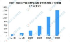2023年虚拟货币走势分析：比特币及其类似币种的