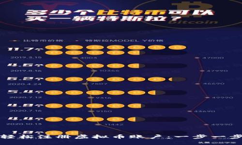 如何在巴黎轻松注册虚拟币账户：一步一步的详细指南