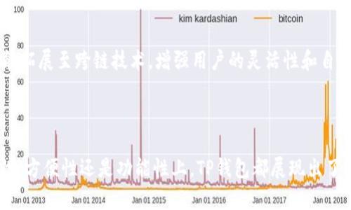   全方位解析TP钱包DApp浏览器：轻松掌握去中心化应用的未来 / 

 guanjianci TP钱包, DApp浏览器, 去中心化应用 /guanjianci 

引言：深入了解TP钱包的DApp浏览器

近年来，随着区块链技术的迅猛发展，去中心化应用（DApp）逐渐走入公众视野。作为连接用户和DApp的关键工具，TP钱包凭借其卓越的性能与用户友好的设计，成为了众多加密货币用户的首选。在TP钱包中，DApp浏览器的出现不仅提高了用户体验，还使得使用各种去中心化应用变得更加简单。在这篇文章中，我们将深入探讨TP钱包DApp浏览器的功能、优势，以及其在区块链生态系统中的重要性。

什么是TP钱包？

TP钱包，作为一种数字资产管理工具，不仅仅是一个简单的加密钱包。它支持多种主流区块链，包括以太坊、波场和EOS等，允许用户进行操作及存储各种加密货币。TP钱包的界面友好且易于操作，使得即使是新手用户也能快速上手。由于其内置的DApp浏览器，用户可以直接在钱包中访问各种去中心化应用，无需额外下载其他软件。这样一来，TP钱包即成为了一个一站式的平台，极大地提升了用户的便利性。

TP钱包DApp浏览器的功能解析

TP钱包内置的DApp浏览器功能强大，为用户提供了无缝链接到各类去中心化应用的能力。不论是游戏、金融还是内容创作，TP钱包DApp浏览器都能让用户轻松找到自己感兴趣的应用。

h4去中心化应用的生态系统/h4

在TP钱包DApp浏览器中，用户能接触到丰富的去中心化应用，这些应用涵盖了从去中心化金融（DeFi）到非同质化代币（NFT）的广泛领域。这些应用不仅提供了传统中心化平台所不具备的自主性与透明性，更为用户开辟了多种创新的财务解决方案。例如，在DeFi领域，用户可以直接通过TP钱包参与流动性挖矿、借贷等操作；而在NFT领域，用户则可以创造、买卖资产，充分享受数字艺术的魅力。

h4用户友好的设计与体验/h4

TP钱包DApp浏览器的界面设计，所有应用都经过精心分类，用户可以快速找到所需的DApp。此外，提供的搜索功能帮助用户轻松搜索心仪的应用。与其他DApp浏览器相比，TP钱包的加载速度和响应时间也相对较短，提高了用户在使用过程中的流畅度。

使用TP钱包DApp浏览器的优势

当涉及到去中心化应用时，TP钱包DApp浏览器的多重优势不容忽视。首先，它极大地提升了用户的使用便利性，让用户无缝接入和管理多种DApp。其次，TP钱包提供的安全性和隐私保护机制，使用户的资产及个人信息得到充分保障。此外，TP钱包不断更新的功能和应用库也意味着用户总能第一时间接触到最新的技术和项目，确保与时俱进。

h4高效的交易体验/h4

在TP钱包使用DApp浏览器进行交易时，用户能够体验到顺畅的交易流程。用户可以在浏览器中直接进行交易，无需在不同的平台间切换，避免了操作的繁琐。此项功能不仅节省了时间，提高了效率，同时也降低了因频繁操作而可能导致的错误风险。

h4安全性与隐私保护/h4

在加密货币及区块链领域，安全性始终是用户最关心的话题。TP钱包采取了多种安全措施，其中包括加密技术和私钥管理，让用户可安心使用DApp。用户的私钥始终保存在本地，服务器不会存储用户的信息。可见，TP钱包在保护用户隐私方面的努力。

如何使用TP钱包的DApp浏览器？

使用TP钱包的DApp浏览器，流程相对简单。首先，用户需下载并安装TP钱包应用，然后创建或导入自己的钱包。在钱包主界面，用户将找到DApp浏览器选项，点击进入后就能浏览到各种去中心化应用。以下是使用步骤的详细说明：

h4步骤一：下载并安装TP钱包/h4

用户可以在各大应用商店搜索TP钱包进行下载。安装过程简单，无需过多复杂的操作。安装完成后，用户需根据提示创建新钱包或导入已有钱包，过程中需要妥善保存助记词。

h4步骤二：访问DApp浏览器/h4

在TP钱包应用的主界面上，可以找到“DApp”选项。点击后，用户将进入浏览器界面，看到最新和热门的去中心化应用推荐。

h4步骤三：选择应用并开始使用/h4

用户可以根据自己的兴趣选择不同的应用，例如DeFi、游戏或社交等。点击进入后，按提示进行操作，比如链接钱包、进行交易等，用户即可享受DApp所提供的服务。

TP钱包DApp浏览器的未来

随着区块链技术的不断演进，TP钱包DApp浏览器的未来也将迎来更多的机遇与挑战。各种新兴的去中心化应用将持续涌现，用户的需求也将不断变化。TP钱包团队会根据市场反馈和用户需求，不断和更新DApp浏览器的功能，提升用户的使用体验。

h4能够吸引更多用户/h4

随着人们对去中心化思想的认同，TP钱包及其DApp浏览器的用户基数将不断扩大。特别是年轻一代对数字资产的接纳度越来越高，他们更倾向于使用简单、高效且安全的工具来管理和投资自己的资产。在这样的背景下，TP钱包有望吸引更多的用户关注与使用。

h4整合与兼容性提高/h4

TP钱包DApp浏览器的未来也将体现在其与其他平台的兼容性上，通过整合各类有价值的DApp，TP钱包将为用户提供更丰富的选择。这样的整合不仅仅局限于不同领域的DApp，也可能拓展至跨链技术，增强用户的灵活性和自由度。

总结：TP钱包与DApp浏览器的完美结合

总而言之，TP钱包DApp浏览器的推出，标志着加密钱包功能的再次升级。用户可以在一个平台上同时管理资产与访问去中心化应用，获得更加丰富和便捷的使用体验。无论是在安全性、方便性还是功能性上，TP钱包都展现出了其突出的优势。随着区块链技术的不断发展，TP钱包DApp浏览器的用户体验还有望进一步提升，让我们对未来充满期待！