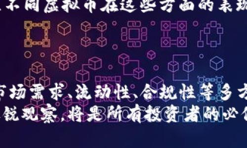   如何全面评判虚拟币的价值与潜力 / 
 guanjianci 虚拟币, 评判标准, 投资策略 /guanjianci 

引言：虚拟币的崛起与现状
近年来，虚拟币迅速崛起，成为金融市场上一个不可忽视的力量。从比特币的诞生到以太坊、狗狗币等各类虚拟币的涌现，其背后的技术与理念吸引了无数投资者、技术人员和普通用户的关注。虚拟币的交易量逐年攀升，许多国家也开始探索对其监管政策。这使得评判虚拟币的标准变得尤为重要，因为不仅关乎投资的安全，也关乎整个金融生态的稳定。

了解虚拟币的基本概念
在进入评判标准之前，首先需要了解虚拟币的基本概念。虚拟币是基于区块链技术的数字资产，它们使用加密技术来确保交易的安全性与隐私。与传统货币相比，虚拟币具有去中心化、透明性和可追溯性等特点。
一些虚拟币，如比特币，作为一种数字黄金受到广泛追捧，而其他币种则可能专注于特定的应用场景，例如智能合约或去中心化金融（DeFi）。了解这些基本概念将帮助我们更好地评判它们的潜在价值与未来发展。

评判虚拟币的第一标准：技术基础
虚拟币的技术基础是评判其价值的首要标准。区块链技术的发展直接影响了虚拟币的安全性和扩展性。例如，比特币基于SHA-256算法，其安全性和去中心化特性使其成为市场的领导者。另一方面，以太坊则通过智能合约平台引领了去中心化应用的潮流，其创新的功能使其在投资者中间赢得了巨大的支持。
在看待新兴虚拟币时，还需关注其共识机制。不同的共识机制（如工作量证明、权益证明等）影响着网络的安全性和能效表现。因此，评判时，需要详细了解这些技术背后的原理及其实际应用。

评判虚拟币的第二标准：团队背景与社区支持
虚拟币的团队背景同样是评判其潜力的重要因素。一个有经验和可信赖团队的虚拟币，通常更具有长远发展的可能。团队的技术背景、以往的项目经验、以及其在行业中的声誉都是需要考量的方面。
此外，社区的支持程度亦不可忽视。拥护者的数量、活跃度以及社区在项目发展中的参与程度都直接影响着虚拟币的价值。一个强大的社区可以为项目提供持续的反馈、开发人员和潜在用户，这在某种程度上保障了虚拟币的生存和发展。

评判虚拟币的第三标准：市场需求与应用场景
市场需求是评判虚拟币成败的重要标准。一个虚拟币是否能够脱颖而出，往往取决于其解决的问题和满足的需求。例如，稳定币因为其价格稳定特性，被广泛应用于交易和兑换，因而受到了青睐。而某些项目可能在解决特定的行业痛点时，能建立起明显的竞争优势。
评判时也要关注其实际应用场景的可行性和市场接受度。项目是否得到行业的认可，能否实现商业落地，这些都是决定其价值的关键因素。

评判虚拟币的第四标准：流动性与交易量
虚拟币的流动性直接影响其交易体验和投资者信心。流动性越高，投资者在需要时越容易买入或卖出，而不会因为市场深度不足而遭受损失。可以通过关注其24小时内的交易量和市场深度来判断其流动性。
一般来说，交易量大的虚拟币能够吸引更多的投资者，形成良性循环。而对于一些交易量较小的币种，投资风险较大，可能出现价格剧烈波动甚至无法抛售的情况。因此，流动性是评判虚拟币时需重点关注的指标。

评判虚拟币的第五标准：合规性与监管环境
随着各国对虚拟币的关注加大，合规性问题也逐渐浮现。不同国家和地区对虚拟币的监管政策千差万别，及时了解这些政策，有助于判断某个虚拟币在市场中的未来。
一些虚拟币可能面临监管打压的风险，这对于投资者来说是一个重要的警示信号。因此，在评判虚拟币时，合规性与监管环境的适应性是不可忽视的因素。

如何进行全面评判：综合考量
在评判虚拟币时，不应只关注某一单一标准，而是需要综合各种因素进行全面分析。可以采用“SWOT分析法”，从强项、弱点、机会和威胁多维度进行考量。通过对比不同虚拟币在这些方面的表现，以便得出更合理的投资决策。
当然，投资虚拟币也应该结合自身的风险承受能力和投资目的，每个人的情况不同，因此选择的虚拟币也需要因人而异。

结论：未来展望
随着科技的发展和市场的成熟，虚拟币仍将继续在金融生态中扮演重要角色。如何评判虚拟币，将是每个投资者都不能回避的话题。通过对技术基础、团队背景、市场需求、流动性、合规性等多方面的综合评判，投资者可以更为理性和科学地决策。
在这条充满机遇与挑战的道路上，唯有持续学习与适时调整，才能在虚拟币市场中站稳脚跟。随着行业的发展，未来可能还会出现新的评判标准，保持对市场的敏锐观察，将是所有投资者的必修课。