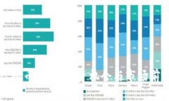 蜂蜜虚拟币：新兴投资机会与市场前景分析