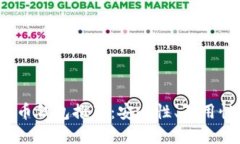 2023年最佳虚拟币钱包推荐：安全性、易用性与功