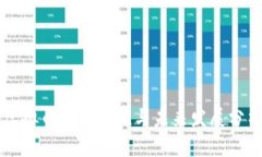 虚拟币的多样性与未来发展分析