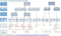 中国炒虚拟币的最佳策略与注意事项虚拟币, 炒币