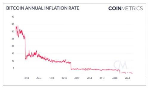 色币虚拟货币：数字时代的全新投资选择与潜在机遇