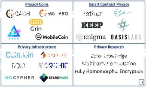 虚拟币的钱包：数字资产存储与管理的关键

虚拟币, 钱包, 数字资产/guanjianci

什么是虚拟币钱包？
在这个数字化迅速发展的时代，虚拟币作为一种新兴的资产形式，已经吸引了越来越多的投资者和用户。核心依赖于区块链技术，虚拟币的发展不可避免地与钱包的存在密切相关。那么，虚拟币的钱包究竟是什么呢？简言之，虚拟币钱包是一种用于存储、发送和接收数字货币的工具或者应用程序。

虚拟币钱包的类型
关于虚拟币的钱包，首先要了解的是它有多种类型。每种类型都有其独特的优势与不足。具体来讲，虚拟币钱包主要分为在线钱包、软件钱包、硬件钱包和纸钱包等几种形式。

h4在线钱包/h4
在线钱包通常是由第三方服务提供商管理，用户通过互联网访问自己的账户。这种钱包使用方便，但安全性相对较低，因为用户的私钥可能被黑客攻击获得。

h4软件钱包/h4
软件钱包是直接在用户的计算机或手机上下载的应用程序。相较于在线钱包，它提供了更高的安全性，用户对私钥有完全的控制权。不过，如果计算机受到恶意软件攻击，软件钱包的安全性也可能受到威胁。

h4硬件钱包/h4
硬件钱包是专用的设备，用于保存虚拟币的私钥。由于硬件钱包在离线状态下工作，其安全性是目前已知的最强的。这些设备专为存储数字资产而设计，可以有效抵御网络攻击和恶意软件。

h4纸钱包/h4
纸钱包是最简单的存储方式之一。用户将其私钥和公钥打印在纸上，完全不依赖电子设备。这种方式没有黑客入侵的风险，但如果纸质钱包被遗失或损坏，资产便可能不复存在。

虚拟币钱包的使用方法
使用虚拟币钱包并不复杂，通常的步骤包括下载、设置、备份和交易等。首先，用户需要选择合适的钱包，并安装相应的应用程序。其次，根据其特性进行设置，比如生成新的钱包地址和私钥。
在设置完成后，用户应该备份自己的私钥或助记词，以防在设备损坏或丢失时无法恢复钱包。最后，用户就可以通过钱包进行虚拟币的发送与接收操作。

虚拟币钱包的安全性
安全性是虚拟币钱包使用中最重要的因素之一。像任何资产一样，安全存储虚拟币是保护用户权益的关键。首先，拥有强密码和启用双重身份验证是非常重要的步骤，这能有效降低账号被攻破的风险。
此外，选择硬件钱包或纸钱包是保护资产的重要措施。对于软件钱包，总要确保其是来自官方或可信任源的应用，这样一来，才能有效规避恶意软件的威胁。

虚拟币钱包的未来
随着区块链技术的不断发展，虚拟币钱包的功能和形式也在不断演变。未来，我们可能会看到更为便捷和安全的钱包形式出现。结合生物识别技术、智能合约等创新技术，虚拟币钱包将会日益成为金融管理的重要工具。

总结
在虚拟币的世界中，钱包扮演着不可或缺的角色。从基础的储存功能，到复杂的交易操作，虚拟币钱包已成为用户管理数字资产的必备工具。无论是新手还是老手，了解虚拟币钱包的基本知识，是每个数字货币投资者必须掌握的内容。
在未来，我们期待虚拟币钱包的安全性与功能性进一步提高，为用户带来更好的体验。保护虚拟资产不再是一个难题，每个人都可以借助便利的技术，实现财富的数字化管理。