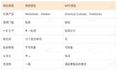 bianji/bianjiBTT虚拟币官方指南：如何安全投资与交