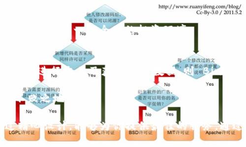 在当前数字货币迅猛发展的时代，获取实时、准确的虚拟币消息变得尤为重要。为了帮助用户掌握最新的市场动态和虚拟币相关新闻，以下是一些优秀的推荐软件和应用，它们都具备丰富的功能，以及用户友好的界面，能够为用户提供可靠的信息源。在这篇文章中，我们将详细介绍每个软件的特点，并探讨用户在选择时需要考虑的因素。

  2023年最佳虚拟币消息新闻软件推荐：掌握最新动态，投资指引不再迷茫 / 
 guanjianci 虚拟币, 新闻软件, 投资指南 /guanjianci 

1. CoinDesk
CoinDesk 是加密货币领域享有盛誉的新闻网站，致力于为用户提供有关虚拟币的最新报道和分析。无论你是投资者、交易员还是普通爱好者，CoinDesk 都能为你提供丰富的信息。在这款应用中，用户可以查看最新的市场行情、财经新闻、分析文章等，确保能够第一时间掌握市场动态。

此外，CoinDesk 还有一个独特的功能，那就是提供专业的市场数据分析。用户可以通过图表分析、历史数据对比等功能，更加深入地了解不同虚拟货币的表现。这不仅能够帮助用户做出更加理性的投资决策，还能提升他们的市场洞察力。

2. CoinTelegraph
作为全球领先的加密货币新闻平台，CoinTelegraph 提供丰富的资讯，包括行业新闻、市场分析、价格变化等。其独特的插图和易于理解的分析，使得用户能够快速吸收信息。此外，CoinTelegraph 还提供深入的专题报道，帮助用户更好地理解当前的行业趋势和未来发展。

用户可以在该软件中定制他们的新闻提要，根据自己的兴趣选择关注的主题。通过个性化的设置，用户能够确保获取最相关的信息，并及时了解虚拟币市场的变化。这种灵活性使得 CoinTelegraph 成为许多投资者的首选应用。

3. Binance
如果你正在寻找一款不仅提供新闻，还能进行交易的软件，Binance 不容错过。作为全球最大的数字货币交易所之一，Binance 除了提供丰富的虚拟币交易服务外，还拥有自己的新闻板块，专门报道加密货币行业的最新动态。

通过 Binance，用户不仅可以查看实时的新闻更新，还可以直接在平台上进行交易。这种一站式服务让投资者省去了在多个平台间切换的麻烦。此外，Binance 也提供教育资源，帮助用户提升交易技巧和市场理解，让投资更加科学与理性。

4. CryptoCompare
CryptoCompare 是一款专注于虚拟币市场数据分析的软件，提供包括价格、成交量等多维度的数据。在了解新闻的同时，用户也可以通过 CryptoCompare 获取到各个币种的实时行情、市场深度等信息。

这款应用的独特之处在于其社区功能，用户可以与其他投资者分享见解，讨论最新的市场趋势。通过这种互动，用户不仅能获取更多的信息，还能提高自己的见解，这在进行投资时尤为重要。

5. Blockfolio (现已更名为 FTX)
Blockfolio 是一款专注于投资组合管理的软件，为用户提供虚拟币的实时价格和市场动态。通过简单易用的界面，用户能够轻松跟踪他们的投资组合，并获得最新的新闻更新。

Blockfolio 的一个重要特点是其“新闻推送”功能，可以根据用户选择的币种，为他们推送相关的新闻。这一功能能够帮助用户及时了解对自己投资组合有影响的事件，使得投资决策更加精准。

6. Investing.com
Investing.com 是一款功能丰富的财经应用，涵盖了包括虚拟币在内的多个金融市场。用户可以在这里找到加密货币的实时价格、新闻、分析、图表等多种信息。

此外，Investing.com 还提供经济日历、技术分析工具等，帮助用户更全面地了解市场动态和投资机会。适合对虚拟币和其他金融市场都有兴趣的用户，提供了一个全面的投资环境。

总结
在选择合适的虚拟币消息新闻软件时，用户需根据个人需求进行选择。例如，若只需阅读新闻和市场分析，可以选择 CoinDesk 和 CoinTelegraph；若需进行交易及获取实时数据，则 Binance 和 Blockfolio 是不错的选择。最后，Investing.com 则为多元化的市场提供了全面的支持，适合需要综合管理金融资产的用户。

无论选择哪款软件，及时获取最新的虚拟币信息对投资决策都是至关重要的。在这个快速变化的市场中，把握每一个信息与机会，才能在投资中立于不败之地。

以上信息希望能帮助你在浩瀚的信息海洋中找到适合自身需求的虚拟币新闻软件。它们不仅具有丰富的功能，而且在用户界面和使用体验上都经过精心设计，能够为你提供最佳的服务。通过这些平台，你将能更好地理解虚拟货币市场，成为一个更加成熟的投资者。