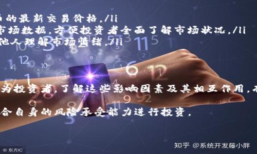 虚拟币币值是指在市场上，特定虚拟货币的价格或价值，通常以法定货币（如美元、欧元等）进行报导。了解虚拟币的币值对于投资者和交易者来说至关重要，因为它不仅影响着交易决策，还影响着整个生态系统的健康。下面详细探讨一下这一概念的各个方面。

什么是虚拟币币值
虚拟币币值，简单来说，就是一种虚拟货币在市场中的交易价格。与传统货币不同，虚拟币的价值是由供需关系、市场情绪、技术发展趋势、政策法规等多种因素决定的。虚拟币的币值通常在交易所实时变化，因此投资者需要时刻关注币值的波动，以决定最佳的投资时机。

影响虚拟币币值的因素
影响虚拟币币值的因素是多方面的，其中主要可以归纳为以下几点：
ul
    listrong供需关系：/strong市场上虚拟币的供应量与需求量是直接影响其价格的基本因素。当需求增加而供应保持不变时，币值通常会上升；反之，需求下降则币值会下跌。/li
    listrong市场情绪：/strong投资者的情绪对虚拟币的币值波动有显著影响。例如，媒体报道、社交媒体的舆论等，都可能导致投资者对某种货币的信心变化，从而影响其价格。/li
    listrong技术发展：/strong虚拟币的技术基础也会影响其币值。如果某种虚拟币具备独特的技术优势或应用前景，比如更快速的交易处理、降低的交易费用或更高的安全性，其币值通常会相应上升。/li
    listrong政策法规：/strong各国政府对虚拟币的监管政策会直接影响其市场反应。例如，某国宣布禁止虚拟币交易时，市场可能会出现恐慌，导致币值下跌。/li
/ul

虚拟币币值的测量方式
一般来说，虚拟币的币值主要通过几个方式来测量：
ul
    listrong交易所报价：/strong大多数虚拟币在各类交易所上交易，每个交易所的报价可能略有不同，通常会设定一个当前的市场价格。投资者可以通过这些交易所实时获取最新的币值。/li
    listrong市值计算：/strong虚拟币的市值是通过币值乘以流通中的总供应量来计算的。市值较大的虚拟币通常被视为更稳定的投资选择，因为它们通常拥有更强的市场需求。/li
    listrong历史数据分析：/strong分析虚拟币的历史价格走势，可以帮助投资者理解其币值变化的规律。这种分析往往运用各种财务指标来评估过去的表现，并在此基础上预测未来的趋势。/li
/ul

虚拟币币值与投资决策
对于希望在虚拟币市场中投资的个人来说，了解币值是做出明智决策的基础。无论是短期交易者还是长期投资者，都应学习如何分析币值变化及其原因，以制定相应的投资策略。
短期交易者通常依赖技术分析，依据图表和指标来预测价格波动。他们可能会利用价格的短期波动从中获利，而不是关心虚拟币的长期潜力。相比之下，长期投资者更注重基本面分析，研究其背后的技术、项目团队及其在市场中的应用情况。

如何监测虚拟币币值
随着虚拟币市场的不断发展，有多种工具和资源可以帮助投资者监测虚拟币的币值：
ul
    listrong交易所平台：/strong大多数主流交易所提供实时价格图表，投资者可以直接在这些平台上查看虚拟币的最新交易价格。/li
    listrong市场数据网站：/strong如CoinMarketCap、CoinGecko等网站，能够提供不同虚拟币的实时币值及其市场数据，方便投资者全面了解市场状况。/li
    listrong社交媒体与论坛：/strong社交媒体平台上，很多投资者会分享市场分析和观点，这些信息能够帮助其他人理解市场情绪。/li
/ul

总结
虚拟币的币值是一个动态和复杂的概念，其受多种因素的影响，包括供需关系、市场情绪、技术发展和政策法规等。作为投资者，了解这些影响因素及其相互作用，有助于做出更为明智的投资决策。随着市场的不断变革和发展，投资者需要持续学习，灵活应对不断变化的市场状况。

最后，虚拟币虽充满机会，但投资风险也不容忽视。建议所有潜在的投资者在进入市场之前，充分了解相关知识，并结合自身的风险承受能力进行投资。

虚拟币币值的深入解析及投资指南