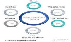 虚拟游戏币市场行情分析：如何掌握投资机遇与