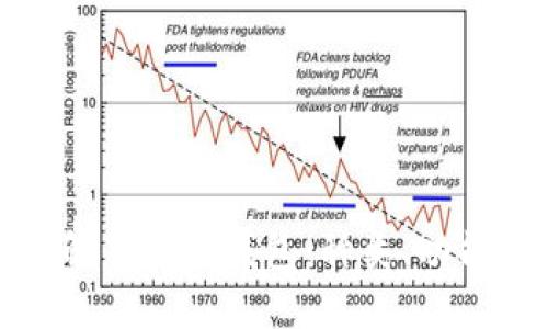 如何全面理解虚拟币钱包：种类、功能与使用技巧