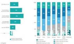 虚拟币钱包被盗：原因分析与防范措施