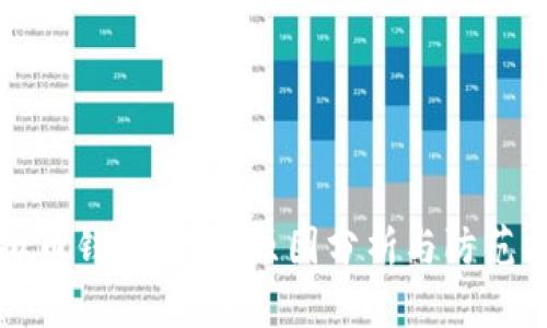 虚拟币钱包被盗：原因分析与防范措施