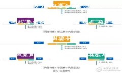 meye/meyeUSDT注册, 虚拟币注册, 数字货币使用/guan