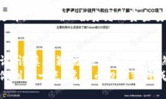   虚拟币投资：如何在数字货币市场中寻找盈利机