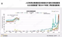 2023年虚拟币资讯论坛：最新动态、投资攻略及社