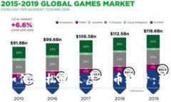 普通人如何轻松建立虚拟币账号：新手指南