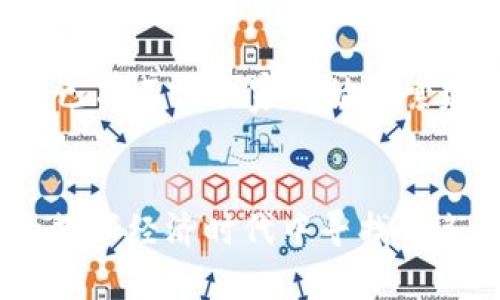    中国虚拟币发展现状与挑战分析  / 

 guanjianci  虚拟币, 中国, 数字货币  /guanjianci 

 引言 
 在全球范围内，虚拟币的高速发展和普及吸引了无数投资者的目光。从比特币到以太坊，各种数字货币已不再是小众话题，而是成为金融市场中的一股重要力量。然而，令人意外的是，中国这个世界第二大经济体却在这一浪潮中保持了相对的沉默。在这一背景下，探讨“中国没有自己的虚拟币”这一现象背后的原因及其影响显得尤为重要。 

 虚拟币的全球趋势 
 虚拟币的出现和发展，标志着金融领域的一次深刻变革。比特币作为最早的虚拟币，自2009年推出以来，经历了多次价格波动，从几美分一路飙升到几万美元。这一现象不仅代表了技术的进步，也反映了新的经济模式的探索。随着越来越多的国家开始认可和采用虚拟币，整个市场也变得愈加多元化。 

 中国的态度与政策 
 与国际趋势形成鲜明对比的是，中国对虚拟币的态度相对保守。早在2013年，中国人民银行便首次对比特币发表声明，指出比特币不具备法定货币的特征。这一政策在后来得到了进一步加强。进入2021年，中国政府重申了对加密货币的监管政策，禁止了所有与虚拟币相关的交易活动甚至挖矿。这一系列政策使得国内虚拟币市场逐渐萎缩。 

 中国没有自主虚拟币的原因分析 
 中国没有自主虚拟币的根本原因与其金融监管体系、经济结构以及国情密切相关。首先，金融系统的稳定性至关重要。国家对于金融风险的高度重视，导致其对虚拟币这种波动性极大的资产持谨慎态度。其次，虚拟币的去中心化特性与中国的中央集权政策相悖，国家难以在这方面进行有效的控制。此外，虚拟币的匿名性可能引发洗钱等非法活动，也让政策制定者更加警惕。 

 数字人民币的崛起 
 与虚拟币形成鲜明对比的是，中国正在积极推进数字人民币的研发和推广。作为全球首个大规模应用的法定数字货币，数字人民币不仅能够提升支付的效率，还能在一定程度上替代线上交易中虚拟币的角色。通过数字人民币的使用，中国可以实现更有效的货币政策调控，并确保金融安全。 

 中国虚拟币的市场潜力与挑战 
 尽管中国政府对虚拟币实施了严格监管，但市场对虚拟币的需求依然存在。分析显示，年轻人和投资者对于区块链技术的兴趣浓厚，渴望在这一领域寻找投资机会。在这样的背景下，一些企业和个人甚至尝试通过场外交易等方式规避政策限制，这为整个市场带来了新的挑战。同时，由于缺乏监管，市场容易出现泡沫和欺诈现象，进一步增加了投资风险。 

 中国对虚拟币未来的展望 
 展望未来，中国在虚拟币领域的政策将继续维持相对谨慎的态度。然而，伴随着区块链技术的发展，有可能会出现新的模式和形态，从而为国内投资者提供更多的机会。近年来，已有不少国家开始探索建立央行数字货币（CBDC）的路径，中国亦然。随着数字人民币的逐步推广，或许能够重新定义国内虚拟币的概念。 

 结论 
 总的来说，中国没有自己的虚拟币这一现象并不是偶然，而是由多重因素共同作用的结果。通过对金融风险的严格控制以及对数字货币的政策引导，中国正试图在快速变化的数字经济时代中寻找一条适合自己的发展路径。尽管面临挑战和不确定性，但未来依然充满机遇，值得我们共同关注和探索。 