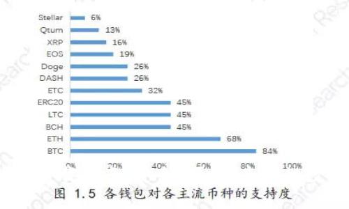 COBO虚拟币钱包下载指南：安全、便捷、专业的数字资产管理工具