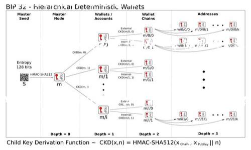 比特币（Bitcoin）是由一个或多个使用化名“中本聪”（Satoshi Nakamoto）的人于2009年创建的数字货币。它是一种去中心化的虚拟货币，允许用户在没有中央银行或金融机构的情况下进行点对点的交易。

### 比特币的基本概念

什么是比特币？
比特币是一种数字货币，采用区块链技术进行交易记录管理。与传统货币不同，比特币不依赖于特定国家的政府或金融机构。每一笔交易都被记录在一个公共的账本上，称为区块链，这个账本是由全球的计算机网络共同维护的。

区块链技术的核心
区块链是一种分布式数据库技术，它确保了所有交易的透明性和不可篡改性。每个区块中包含了一系列交易记录，当新交易发生时，会被打包成新的区块，并通过复杂的数学算法进行验证，确保交易的合法性和安全性。

比特币的生成与挖矿
比特币的生成过程被称为“挖矿”。矿工们通过搭建强大的计算机系统，解开数学难题，验证交易并将其记录到区块链中。作为奖励，成功挖矿的矿工会获得一定数量的新比特币。由于比特币的总量上限为2100万个，随着挖矿难度的增加和比特币的逐渐稀缺，其价值也在持续攀升。

### 比特币的优势与挑战

比特币的优势
比特币的去中心化特性让其不受政府或金融机构的干预，这对于追求自由金融交易的用户是一个巨大的优势。此外，比特币的交易费用通常较低，允许用户在全球范围内迅速、安全地进行资金转移。

隐私与匿名性
比特币的交易相对匿名，虽然每笔交易都在区块链上公开，但交易双方的身份信息并不会直接显示。这种特性为用户提供了一定程度的隐私保护。

潜在的风险与挑战
尽管比特币提供了许多优势，但它也面临着一些风险和挑战。例如，价格波动剧烈，使得比特币显得不如法定货币稳定。此外，安全性问题也不容忽视，黑客攻击、交易平台破产等事件时有发生，为投资者带来了诸多不确定性。

### 比特币的应用场景

支付手段
越来越多的商家开始接受比特币作为支付手段，从网上商店到实体店，用户可以使用比特币购买各种商品和服务。这种趋势推动了比特币作为日常交易工具的接受度。

投资工具
比特币被广泛视为一种投资工具，许多人将其视为“数字黄金”。由于其稀缺性与潜在的升值空间，投资者纷纷将比特币纳入其投资组合中。然而，投资比特币也需谨慎，切忌盲目跟风。

跨境汇款
比特币的跨境汇款成本低且速度快，因此许多人选择将其用于国际汇款。与传统银行相比，比特币可以在几分钟内完成跨境转账，节省了时间和费用。

### 比特币的未来展望

监管趋势
随着比特币和其他数字货币的普及，各国政府开始对其进行监管。未来，可能会出现更加明确的法律框架，以确保市场的健康发展，保护投资者的权益。

技术的进步与创新
区块链技术的不断进步将推动比特币及整个数字货币行业的发展。例如，第二层解决方案（如闪电网络）将提高比特币的交易速度和可扩展性，为日常使用铺平道路。

### 总结

比特币作为一种创新的虚拟货币，它不仅仅是数字资产，更是一个引领金融科技变革的重要象征。尽管其面临诸多挑战，但其广泛的应用潜力和技术优越性使其在未来的发展中值得关注。无论是作为支付手段、投资工具，还是跨境汇款方式，比特币都有着广泛的前景。

在不断变化的金融环境中，比特币的意义不断演变，值得每个关注金融动向的人深入思考与探索。