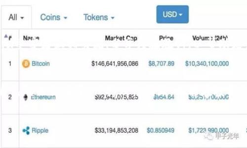 邳州虚拟币骗局：警惕这些陷阱与防范策略
邳州,虚拟币,骗局/guanjianci

引言
随着技术的飞速发展，虚拟币交易逐渐成为一种投资潮流。尽管很多人希望借助虚拟货币获得可观的收益，但也并非所有交易都是安全的。在邳州，近年来频频曝光的虚拟币骗局，让不少投资者心头一紧。为了帮助大家识别和避免这些陷阱，本文将深入探讨邳州虚拟币骗局的特点以及有效的防范策略。

虚拟币骗局的普遍特征
虚拟币骗局的诱惑在于其高返回率的承诺，许多人因此对于这些投资机会产生了盲目的信任。最常见的特征包括：
ul
    li高额回报：骗子通常会承诺短期内能够获得超乎寻常的回报，吸引人们投资。/li
    li缺乏透明度：很多骗局背后没有明确的公司或团队，投资项目也缺乏详细的说明和可信赖的背景。/li
    li推销手法：利用社交媒体、朋友圈和其他平台进行积极的宣传，增加信任度。/li
/ul

邳州虚拟币骗局的细分案例
在邳州，虚拟币骗局的手法多种多样。以下是几个较为典型的案件：

h41. 权威“专家”的忽悠/h4
有的诈骗分子自称虚拟货币领域的“专家”，通过举办“投资讲座”等形式吸引投资者。当受害者听完演讲后，往往会被鼓动投入资金，声称这些币种会大幅上涨。但事实上，所谓的专家往往只是为牟利而存在，他们对投资者的建议往往带有极大的误导性。

h42. 伪装成知名交易所/h4
一些骗局还会伪装成知名的虚拟币交易所，利用假网站吸引用户注册。用户在这些网站上填写个人信息并进行交易后，资金则会被骗子迅速转走。这种情况通常不会在第一时间被发现，投资者常常在到达提现阶段时发现问题。

h43. 利用亲友关系进行诈骗/h4
有些诈骗分子利用亲友之间的信任，以“内部消息”、“共同投资”等名义拉拢熟人一起投资。这种方式往往让受害者在情感上更容易产生信任，造成更大的经济损失。

如何识别虚拟币骗局
对于大多数投资者来说，提高识别虚拟币骗局的能力十分重要。以下是一些有助于识别的因素：
ul
    li查看是否有合法注册：任何一个正规的交易平台都会有相关的注册信息及监管机构的备案。/li
    li了解项目背景：在投资前，尽量了解项目团队的经验证明、项目白皮书等信息。/li
    li仔细分析回报：对所谓的“快速回报”保持理性怀疑，不要轻易相信任何“稳赚不赔”的承诺。/li
/ul

防范虚拟币骗局的策略
在认清骗局特点的基础上，采取适当的防范策略是保护投资的关键：

h41. 学习基础知识/h4
首先，了解虚拟货币的基础知识是非常重要的。包括区块链技术、市场行情、常用交易平台等，都需要进行深入的学习。透彻的知识可以帮助投资者更理性地分析风险，并做出合理的投资决策。

h42. 不盲目跟风/h4
许多人在投资过程中，往往看到别人赚了钱就心动。然而，投资是个体的行为，切勿盲目跟风。理智的投资者应当对市场保持一种冷静的判断能力，时刻保持警觉，并在保证自身清楚的情况下作出决策。

h43. 保留证据/h4
如果投资者不幸遭遇骗局，应尽量保留相关证据，如聊天记录、交易记录等。这对于向警方报案或寻求法律帮助具有重要意义。同时，鼓励受害者互相交流，分享经验教训，以帮助更多的人规避风险。

结语
对于虚拟货币的投资，潜在的巨大回报与相应的风险是并存的。在邳州，随着虚拟币市场的火热，骗局也随之而来。只有通过不断提升自己的知识水平，保持理性判断，才能在投资的海洋中不被污染和迷失。希望通过本文的讨论，能够引起投资者的重视，增强对虚拟货币骗局的警惕性，从而保护好自己的财产安全。

投资本身就是一场考验心理承受力的游戏，风险面前没有绝对的安全，唯有谨慎与学习才能在其中立于不败之地。