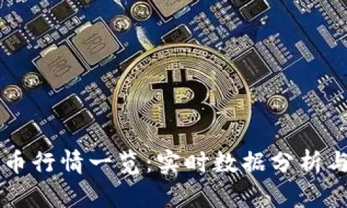 币安虚拟币行情一览：实时数据分析与趋势预测