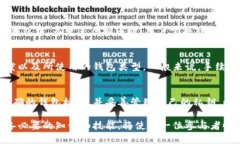 在数字货币的世界中，钱包是存储和管理虚拟币