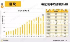   如何正确选择和存储虚拟币的数量？ /  guanjia