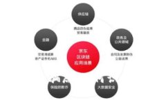 揭露虚拟币投资的骗局：如何识别与避免财务损