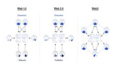 思考一个并且最接近用户搜索需求的优质2023年最