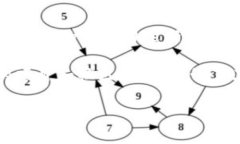 虚拟币，也称为加密货币，通常是使用加密技术