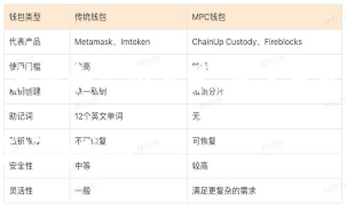 在加密货币的世界中，虚拟币的别名或名称常常蕴含着其背后的特定含义和文化特征。本文将深入探讨虚拟币别名名称的意义、起源以及其对市场和用户的影响。

虚拟币别名的定义
虚拟币别名是指与某种加密货币相关的非正式名称或代号。这些别名有时源于货币的特点、开发者的意图，或者是在社区中获得的流行称谓。这些名称不仅方便了交流，还能帮助用户在记忆和传播时更为便捷。

虚拟币别名的起源
许多虚拟币的别名和名称与其技术特性、市场定位或文化背景息息相关。例如，比特币（Bitcoin）这一名称的直接含义是“功能者的货币”，强调它作为一种去中心化的支付方式的功能。另一个实例是“以太坊”（Ethereum），这个名字源于“以太”，象征着其作为智能合约平台的前沿性。

文化和市场影响
别名的使用在虚拟币的传播和接受度上扮演着重要的角色。一些流行的外号或代号可以迅速提升用户的认同感，进而促进该币种的社区建设。例如，“狗狗币”（Dogecoin）起初作为一种玩笑币而被广泛传播，但随着其用户社区的壮大和文化活动的开展，已经发展成为一种相对稳定的虚拟货币。

别名的功能与价值
虚拟币别名的功能不仅仅是为了方便交流，它们在营销和品牌塑造中也具备重要价值。一个独特且容易记住的别名可以帮助币种在竞争激烈的市场中脱颖而出。想想“瑞波币”（Ripple），它的别名本身就蕴含了快速和流动的特性，这对于其在金融行业的定位尤为重要。

虚拟币别名的多样性
不同地区和语言背景下，虚拟币的别名可能会有所不同。比如，日本的交易者可能会使用与英文名截然不同的本地化名称，这不仅反映了文化的多样性，也体现了全球市场的复杂性。用户在参与国际交易时，需要了解这些别名，以便于进行有效沟通。

总结：虚拟币别名的意义
综上所述，虚拟币的别名或名称不仅是识别和交流的工具，它们背后还承载着丰富的文化和市场信息。通过了解每一种虚拟币的名称来源和文化背景，用户可以更好地理解市场动态，并在多变的加密货币世界中做出更明智的决策。

如需了解更多相关信息，或者对特定虚拟币的别名和意义有兴趣，建议深入研究每种货币的历史、技术和影响力，以便全面掌握加密市场的脉动。