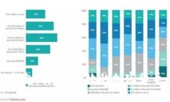 虚拟币云钱包：安全、高效的加密货币存储方案