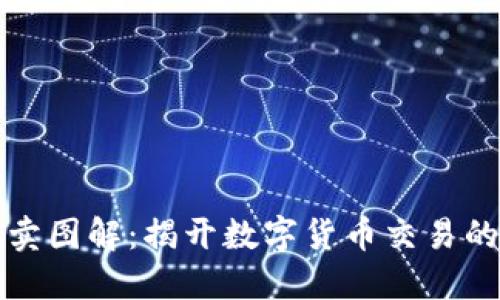 虚拟币买卖图解：揭开数字货币交易的神秘面纱