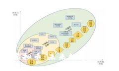 PLACE虚拟币：未来数字经济的新星