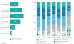 2023年最佳区块链虚拟币推荐：全面分析与投资指