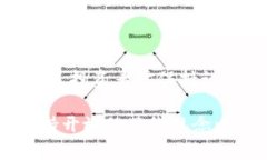   全面解析比特币及其虚拟挖矿的前景与挑战 /