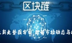 比特币最新走势图分析：理解市场动态与投资机