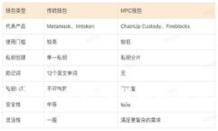 全面解析 DCR：数字货币的创新与前景
