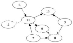   SRN虚拟币：未来数字货币的潜力与机遇 /  guan
