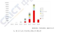 2023年最新虚拟币行情分析及投资策略