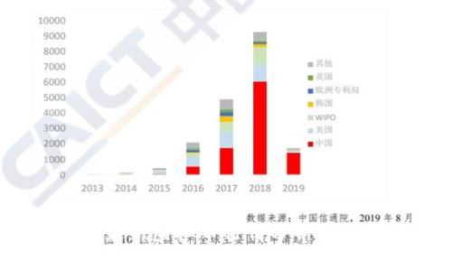 2023年最新虚拟币行情分析及投资策略