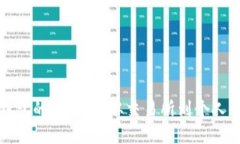 虚拟币提现到钱包的全攻略：从交易所到个人钱