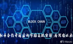 虚拟币合约开通后的市场表现分析：为何难以大