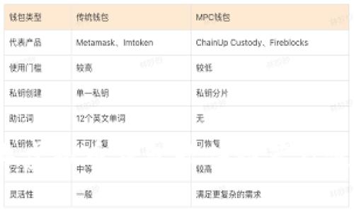 2023年虚拟币钱包软件推荐及使用指南