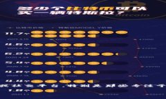 目前尚未发行的虚拟币名称千变万化，许多项目