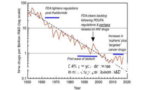 如何安全高效地取款虚拟币：全面指南