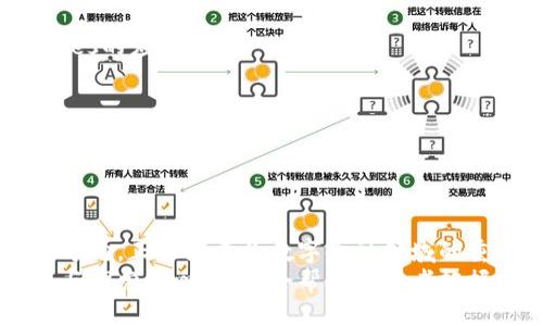    Ares虚拟币：引领数字货币时代的崭新选择  /   
 guanjianci  Ares虚拟币, 数字货币, 区块链技术  /guanjianci 

引言
近年来，伴随着区块链技术的迅猛发展，虚拟货币已经成为了广受关注的话题。在这个数字化经济飞速发展的时代，各种虚拟货币如雨后春笋般涌现，其中Ares虚拟币以其独特的优势和广泛的应用前景正在逐渐崭露头角。  
在这篇文章中，我们将深入探讨Ares虚拟币的相关知识，包括其起源、技术架构、市场应用、投资价值以及未来发展趋势等，帮助读者全面了解Ares虚拟币在当前数字经济中的重要地位。

Ares虚拟币的起源
Ares虚拟币的诞生源于对传统金融体系的反思和对未来经济趋势的预判。它旨在通过去中心化的方式，改变人们的交易理念和经济活动。团队由一批具有深厚区块链技术背景的专家组成，他们希望通过Ares虚拟币构建一个透明、公正并且高效的金融系统。  
作为一种新兴的数字货币，Ares在起步阶段便吸引了大量投资者的关注。其初始阶段的众筹活动，得到了很高的支持和参与，体现了市场对Ares的期待与认可。

Ares虚拟币的技术架构
Ares虚拟币搭建在一套先进的区块链平台上，利用智能合约和去中心化存储技术，确保交易的透明性和安全性。其技术架构具有以下几个显著特点：  
ul  
  listrong高效性：/strongAres网络能够处理大量交易，确保了高并发情况下依然顺畅。/li  
  listrong安全性：/strong采用了多重加密技术和共识机制，有效抵御外界攻击。/li  
  listrong可扩展性：/strong支持二层协议和其他扩展功能，适应未来的发展需求。/li  
/ul  
这样的技术优势，使得Ares不仅仅是一种数字货币，更是未来金融技术的重要基础。其安全和高效的交易技能，为用户提供了一种极具吸引力的金融工具。

Ares虚拟币的市场应用
Ares虚拟币的应用场景广泛，涵盖了多个领域。目前，它已在以下几个主要领域展现出强大的应用潜力：  
ul  
  listrong支付系统：/strong许多商家开始接受Ares作为支付手段，无论是在线购物还是实体店消费，用户均可以使用Ares进行交易。/li  
  listrong投资理财：/strongAres虚拟币在投资市场中逐渐受到欢迎，越来越多的投资者将其作为资产配置的一部分。/li  
  listrong跨境交易：/strong靠近贷款或者汇款的用户能够利用Ares进行快速、安全的跨境交易。/li  
/ul  
这些应用场景不仅为Ares虚拟币的实用性提供了保障，也进一步提升了其市场的认知度和认可度。

Ares虚拟币的投资价值
对于投资者而言，Ares虚拟币无疑是一种具有吸引力的投资选择。其背后的技术团队、市场趋势及潜在应用都为投资增添了信心。以下几点突显了Ares的投资价值：  
ul  
  listrong市场前景：/strong随着区块链技术的发展与普及，数字货币的市场潜力巨大，尤其是在去中心化金融（DeFi）蓬勃发展的背景下，Ares有着良好的未来市场前景。/li  
  listrong技术创新：/strongAres所搭载的技术框架不断升级，能够应对市场的变化和用户的需求，这种持续的技术创新为其保值增值提供了基础。/li  
  listrong投资者支持：/strong早期投资者和持币者的持续支持，体现了市场对Ares的高度信任和期待，为其进一步发展奠定了基础。/li  
/ul  
相较于一些已经饱和的数字货币市场，Ares提供了更多的投资机会和选择，吸引了大量目光。

Ares虚拟币的未来发展趋势
在未来的发展中，Ares虚拟币将继续拓展其在市场中的影响力。基于现有技术的不断迭代以及应用场景的扩展，Ares可能会有以下几个发展方向：  
ul  
  listrong生态系统建设：/strong建立更加完善的生态系统，吸引更多的开发者和企业参与，创造出更多基于Ares的应用。/li  
  listrong区块链融合：/strong与其他区块链项目进行合作，实现资源共享，提升整体竞争优势。/li  
  listrong用户体验：/strong持续改进用户体验，简化交易过程，让更多非技术背景的用户也能够轻松上手。/li  
/ul  
这些发展方向不仅会促进Ares虚拟币的健康成长，也将进一步推动整个行业的发展与进步。

总结
Ares虚拟币作为一种新兴的数字货币，凭借其先进的技术架构、广泛的市场应用、坚实的投资价值及明确的发展方向，正逐渐成为数字金融领域的重要角色。无论是作为交易媒介，还是投资工具，Ares都有着突出的优势。  
随着全球对数字货币的认可度不断提高，Ares的未来将会更加光明。在这个充满机遇与挑战的行业中，保持学习与探索的心态，将会帮助投资者把握更多的机遇。期待在不久的未来，Ares虚拟币可以为更多人带来便利与财富，推动社会的数字化进程。