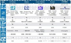    Ares虚拟币：引领数字货币时代的崭新选择  /